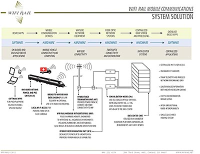 system solution